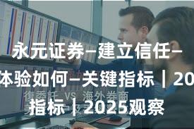 永元证券—建立信任—移动端体验如何—关键指标｜2025观察