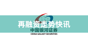 再融资走势快讯