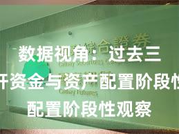 数据视角：过去三年杠杆资金与资产配置阶段性观察